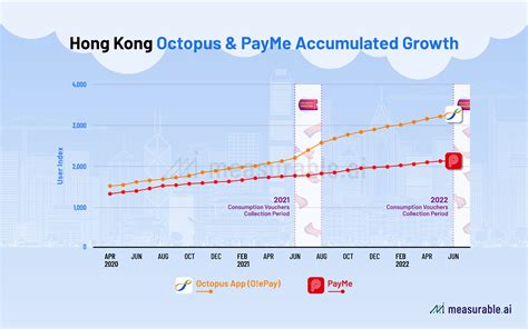 香港銀行排名 2022|香港銀行列表